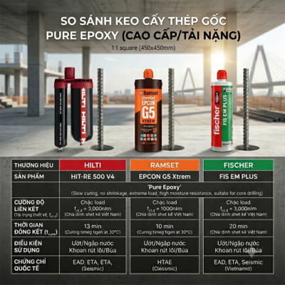Keo cấy thép Epoxy và Vinylester