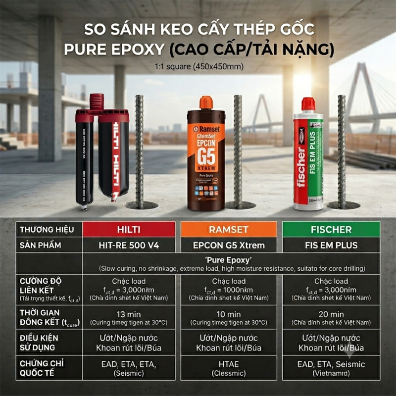 Keo cấy thép Epoxy và Vinylester